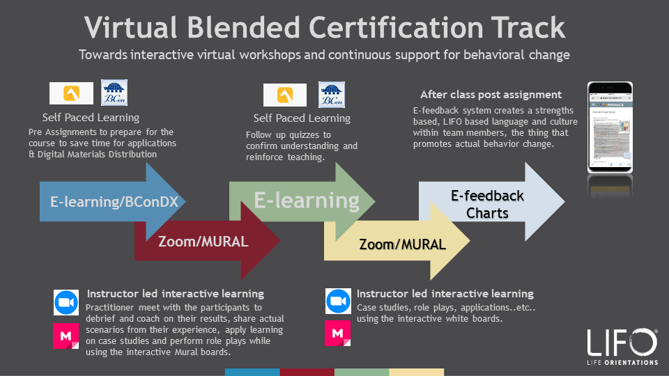 LIFO Virtual Blended Certification track